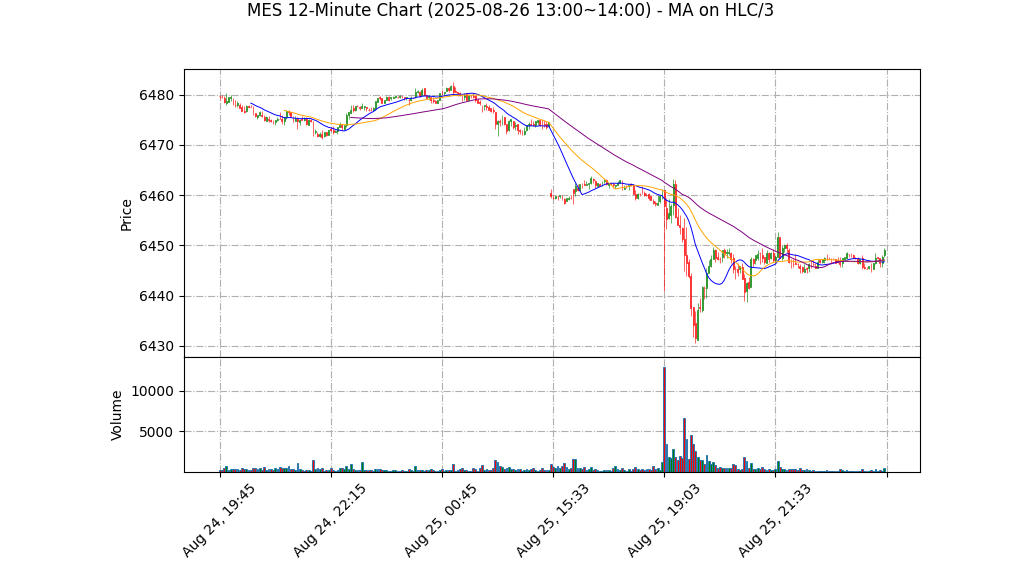 MES期货技术分析 – 2025-08-26 13:00~14:00
