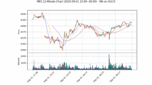 MES期货技术分析 – 2025-09-01 23:00~00:00