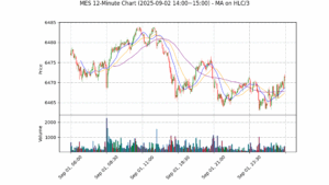MES期货技术分析 – 2025-09-02 14:00~15:00