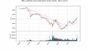 MES期货技术分析 – 2025-09-03 03:00~04:00