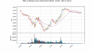 MES期货技术分析 – 2025-09-03 09:00~10:00