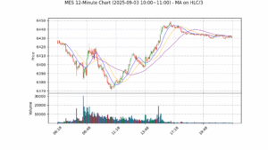 MES期货技术分析 – 2025-09-03 10:00~11:00