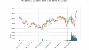 MES期货技术分析 – 2025-09-08 22:00~23:00