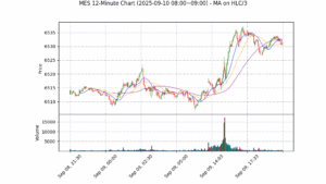 MES期货技术分析 – 2025-09-10 08:00~09:00