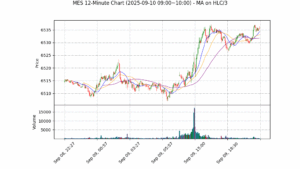MES期货技术分析 – 2025-09-10 09:00~10:00