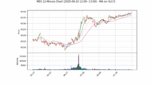 MES期货技术分析 – 2025-09-10 12:00~13:00