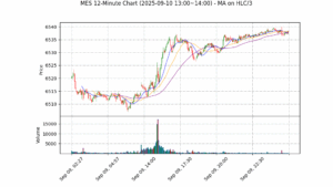 MES期货技术分析 – 2025-09-10 13:00~14:00