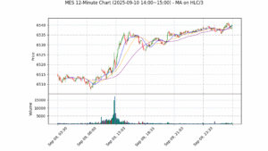 MES期货技术分析 – 2025-09-10 14:00~15:00