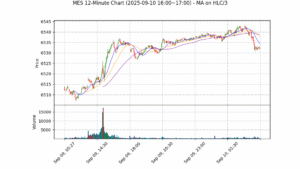 MES期货技术分析 – 2025-09-10 16:00~17:00