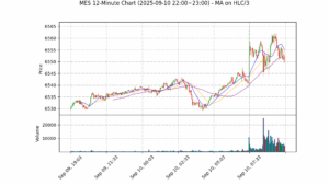 MES期货技术分析 – 2025-09-10 22:00~23:00