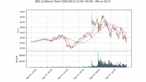MES期货技术分析 – 2025-09-11 01:00~02:00