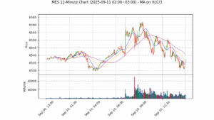 MES期货技术分析 – 2025-09-11 02:00~03:00