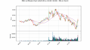 MES期货技术分析 – 2025-09-11 03:00~04:00