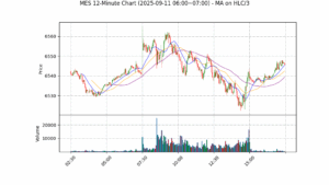 MES期货技术分析 – 2025-09-11 06:00~07:00