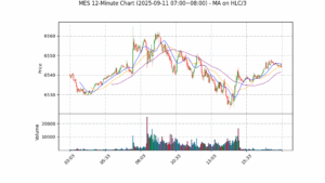 MES期货技术分析 – 2025-09-11 07:00~08:00