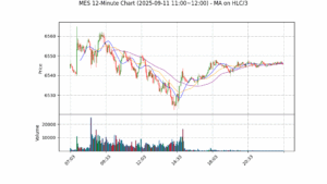 MES期货技术分析 – 2025-09-11 11:00~12:00