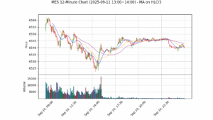 MES期货技术分析 – 2025-09-11 13:00~14:00
