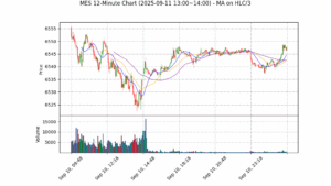 MES期货技术分析 – 2025-09-11 13:00~14:00