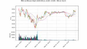 MES期货技术分析 – 2025-09-11 14:00~15:00