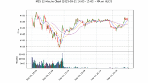 MES期货技术分析 – 2025-09-11 14:00~15:00