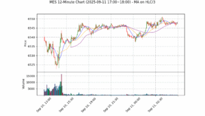 MES期货技术分析 – 2025-09-11 17:00~18:00