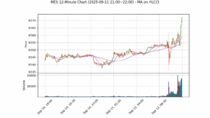 MES期货技术分析 – 2025-09-11 21:00~22:00