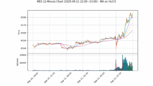 MES期货技术分析 – 2025-09-11 22:00~23:00