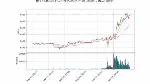 MES期货技术分析 – 2025-09-11 23:00~00:00