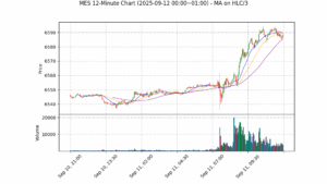 MES期货技术分析 – 2025-09-12 00:00~01:00