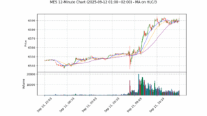 MES期货技术分析 – 2025-09-12 01:00~02:00