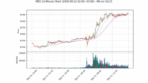 MES期货技术分析 – 2025-09-12 02:00~03:00