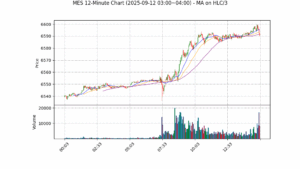 MES期货技术分析 – 2025-09-12 03:00~04:00