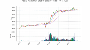 MES期货技术分析 – 2025-09-12 03:00~04:00