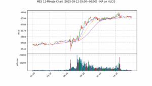 MES期货技术分析 – 2025-09-12 05:00~06:00