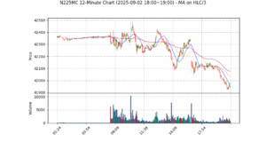 N225MC期货技术分析 – 2025-09-02 18:00~19:00