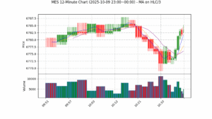 MES期货技术分析 – 2025-10-09 23:00~00:00