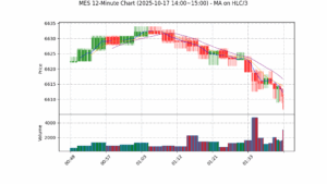 MES期货技术分析 – 2025-10-17 14:00~15:00