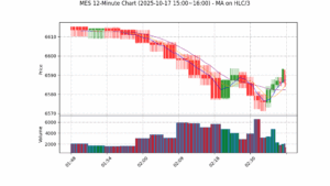 MES期货技术分析 – 2025-10-17 15:00~16:00