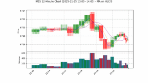 MES期货技术分析 – 2025-11-25 13:00~14:00